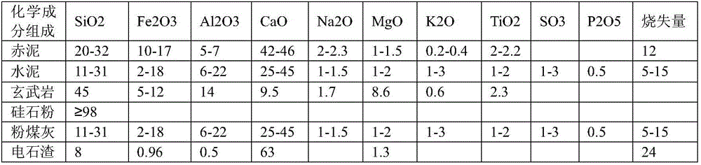 Process method for producing inorganic fiber from red mud