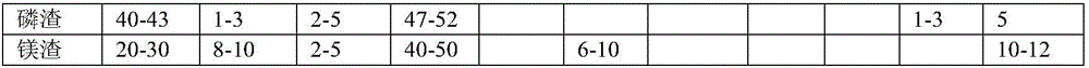 Process method for producing inorganic fiber from red mud