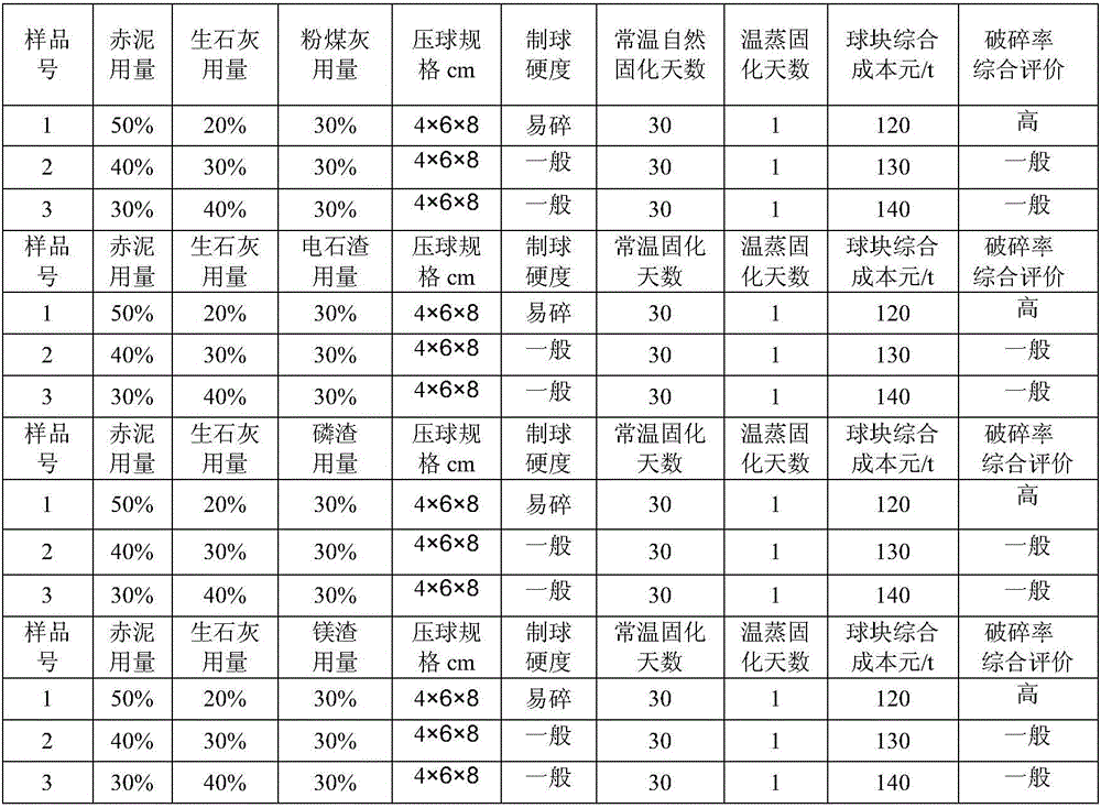 Process method for producing inorganic fiber from red mud