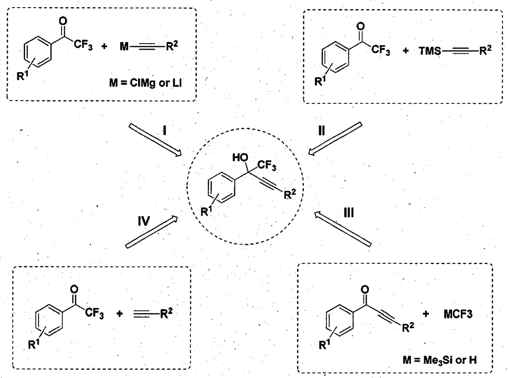 A simple and efficient method for preparing efavirenz intermediates