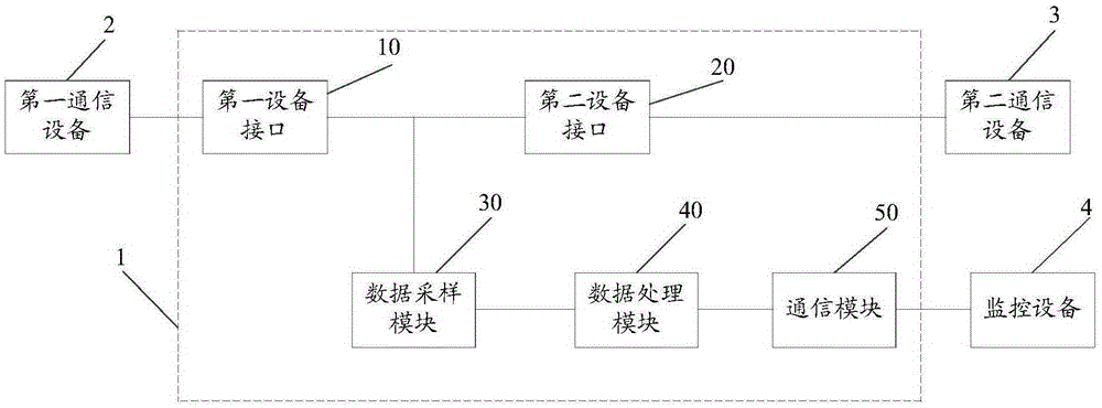 Monitoring device of point-to-point communication equipment and monitoring system having monitoring device of point-to-point communication equipment