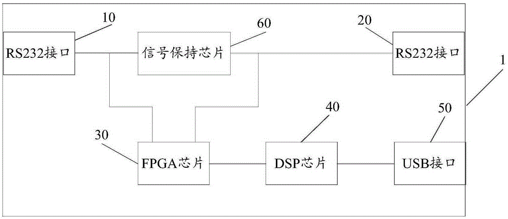 Monitoring device of point-to-point communication equipment and monitoring system having monitoring device of point-to-point communication equipment