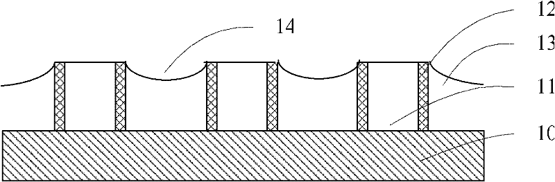 Chemical mechanical planarization method and manufacturing method of gate last