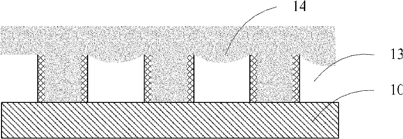 Chemical mechanical planarization method and manufacturing method of gate last