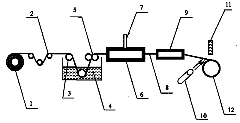 Method for winding cardo-containing polyaryletherketone or polyarylethersuifone resin matrix composite