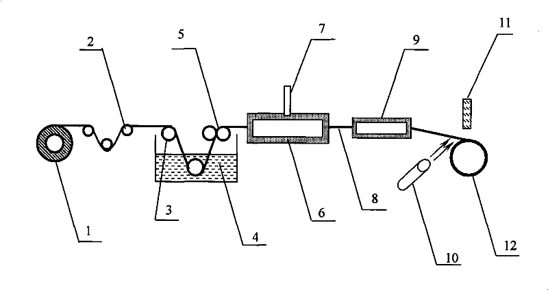 Method for winding cardo-containing polyaryletherketone or polyarylethersuifone resin matrix composite