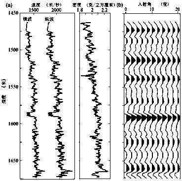 A method for making pre-stack depth-domain synthetic seismic records