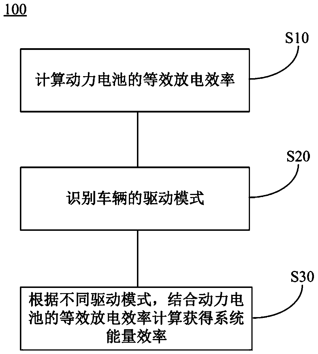 Hybrid power system energy efficiency calculation method, hybrid power system energy efficiency calculation system and vehicle