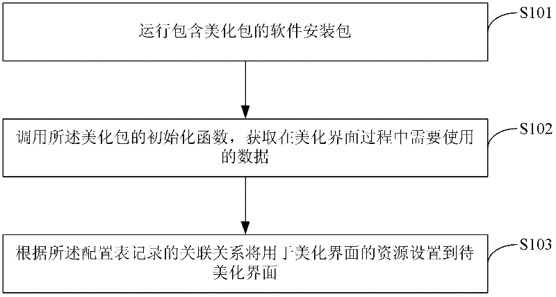 Method and device for beautifying installation interface of software installation package