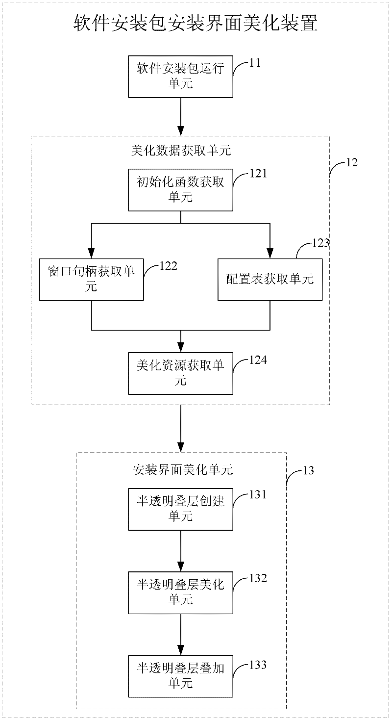 Method and device for beautifying installation interface of software installation package