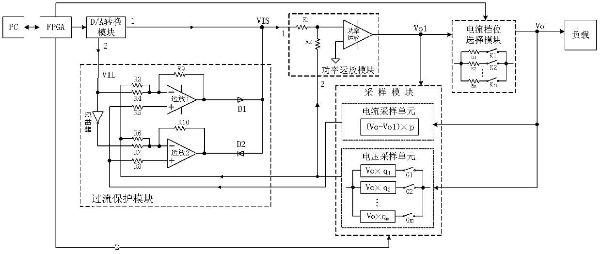 Numerical-control direct-current voltage source