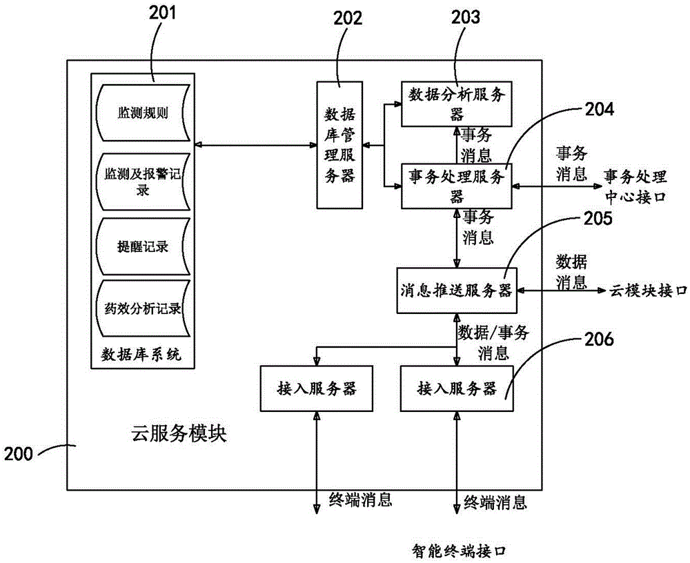 Cloud-computing-based health management system and method