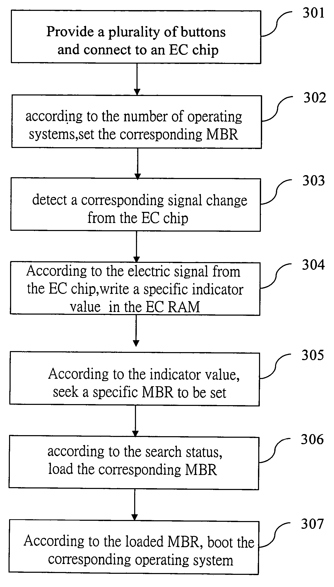 Computer multi-buttons booting system and method