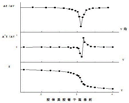 Method for controlling quality of colloidal bismuth pectin medicine composition and measuring galacturonic acid content of colloidal bismuth pectin medicine composition