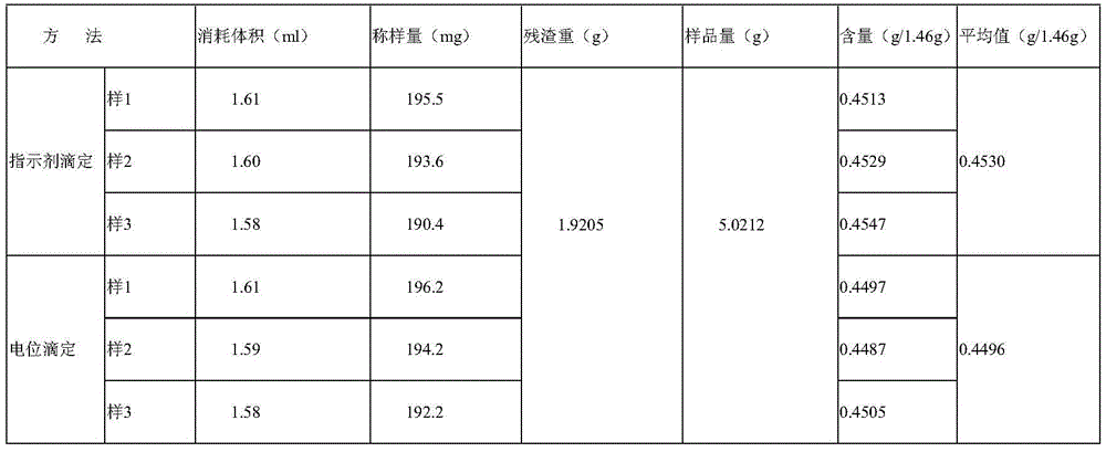 Method for controlling quality of colloidal bismuth pectin medicine composition and measuring galacturonic acid content of colloidal bismuth pectin medicine composition