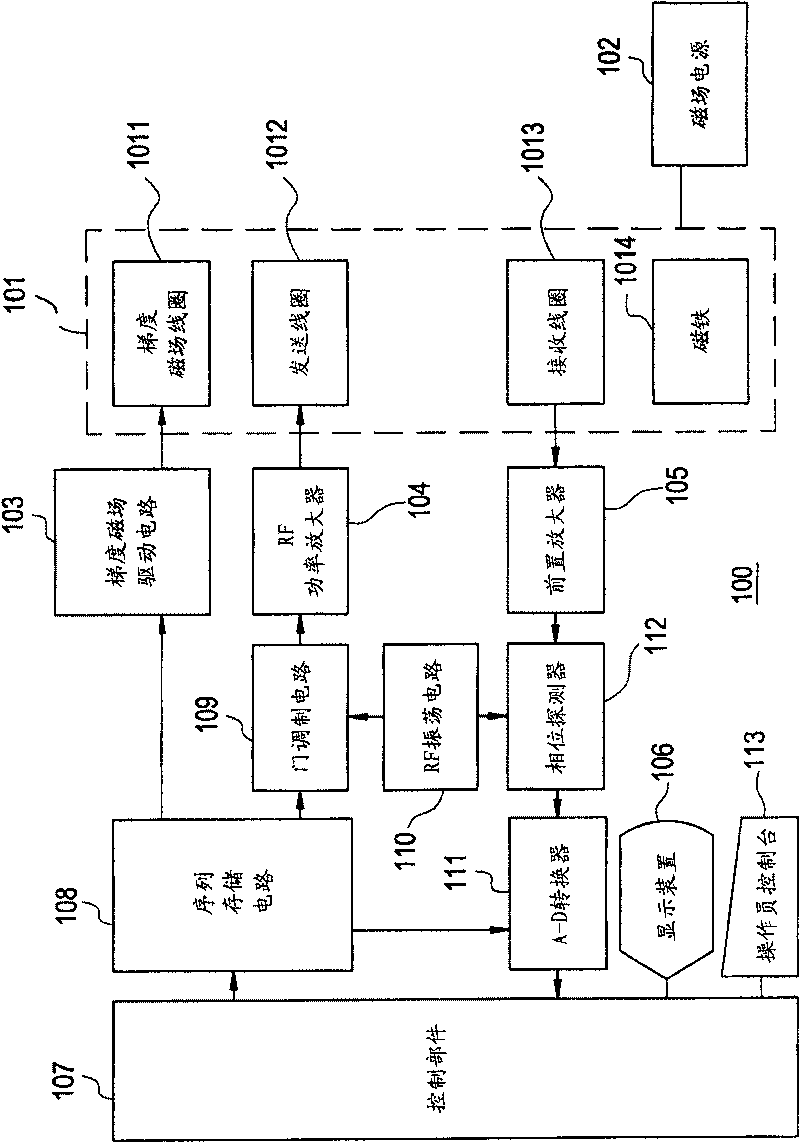 Nuclear magnetic resonance imager and nuclear magnetic resonance imaging method