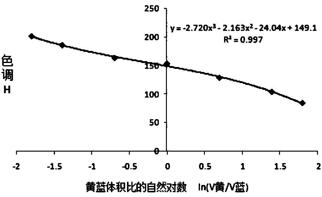 Method for matching pigment color mixing ratio