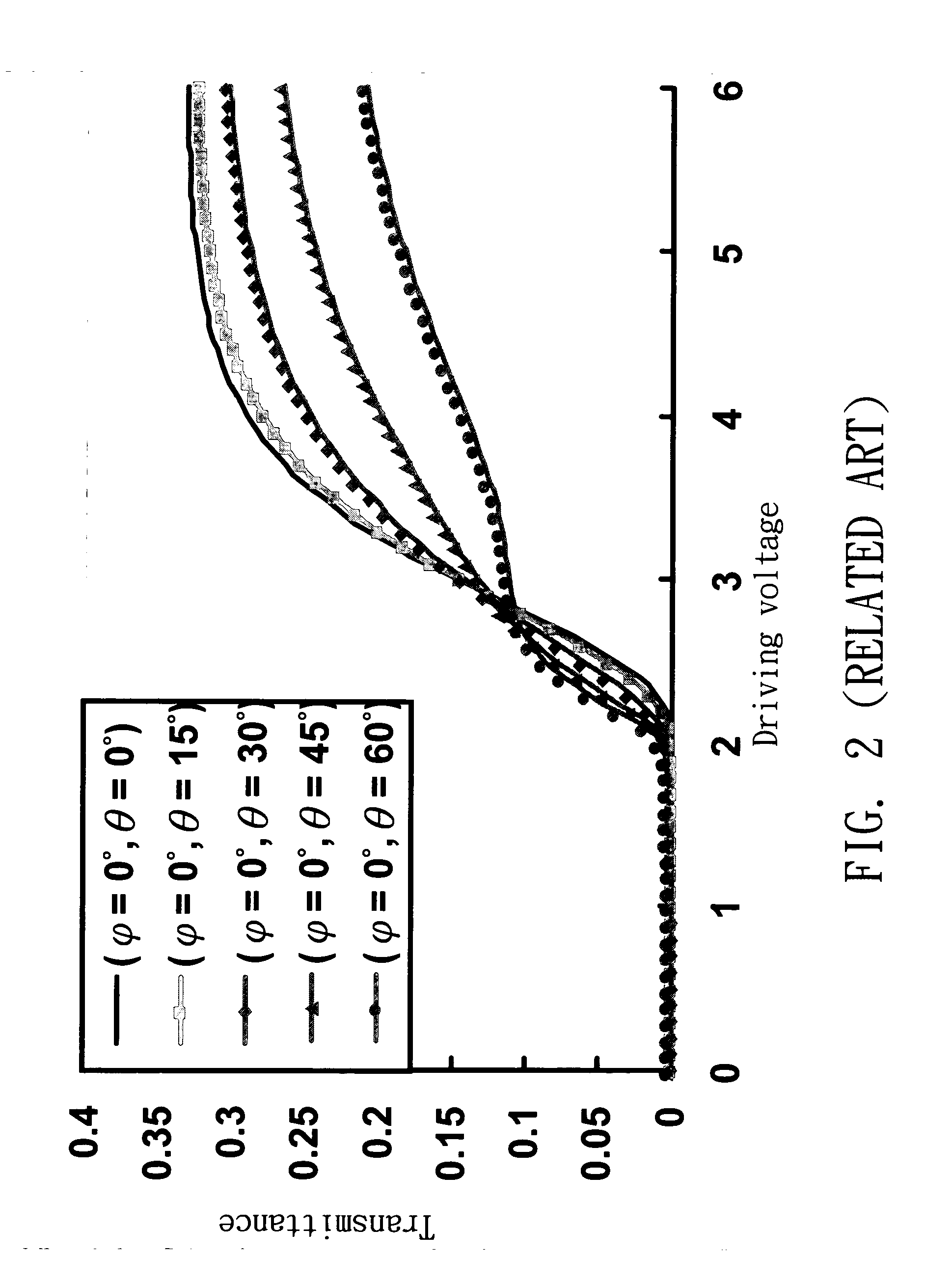 Low color-shift liquid crystal display and driving method therefor