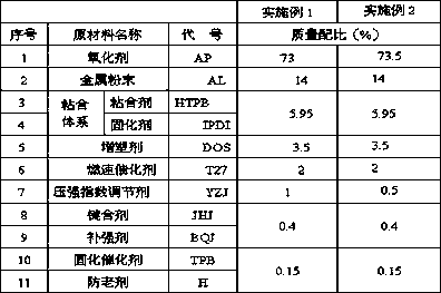 Hydroxyl-terminated polybutadiene composite solid propellant with high strength and low pressure index, and preparation method thereof