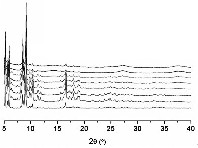 Application of ionic liquid composite metal framework material to NO capture