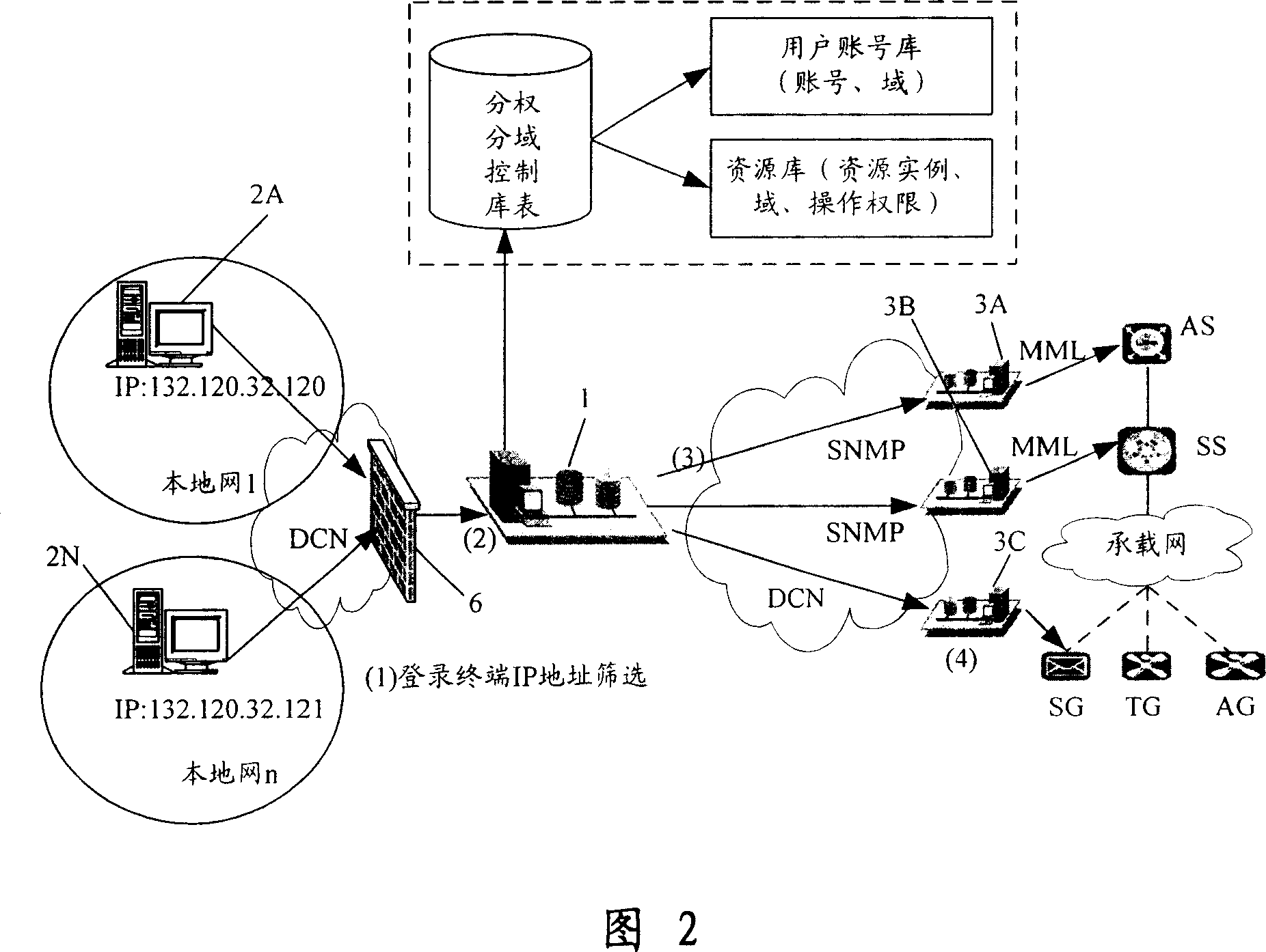 Network management system and method for realizing decentralized domain split management of soft exchanging network