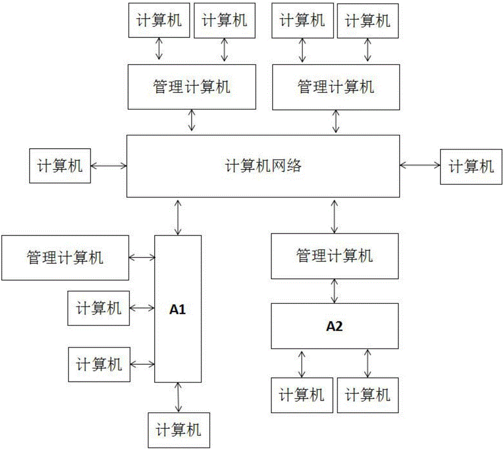 Computer network management system