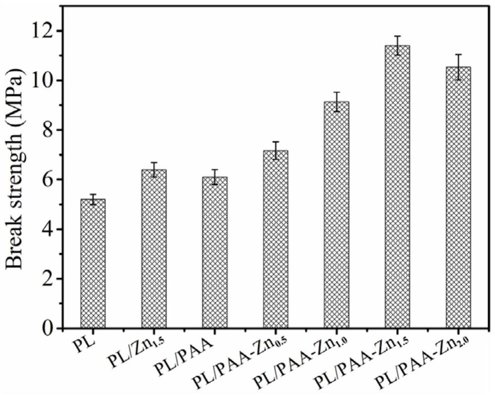 A kind of metal ion transfer carrier and its preparation method and application