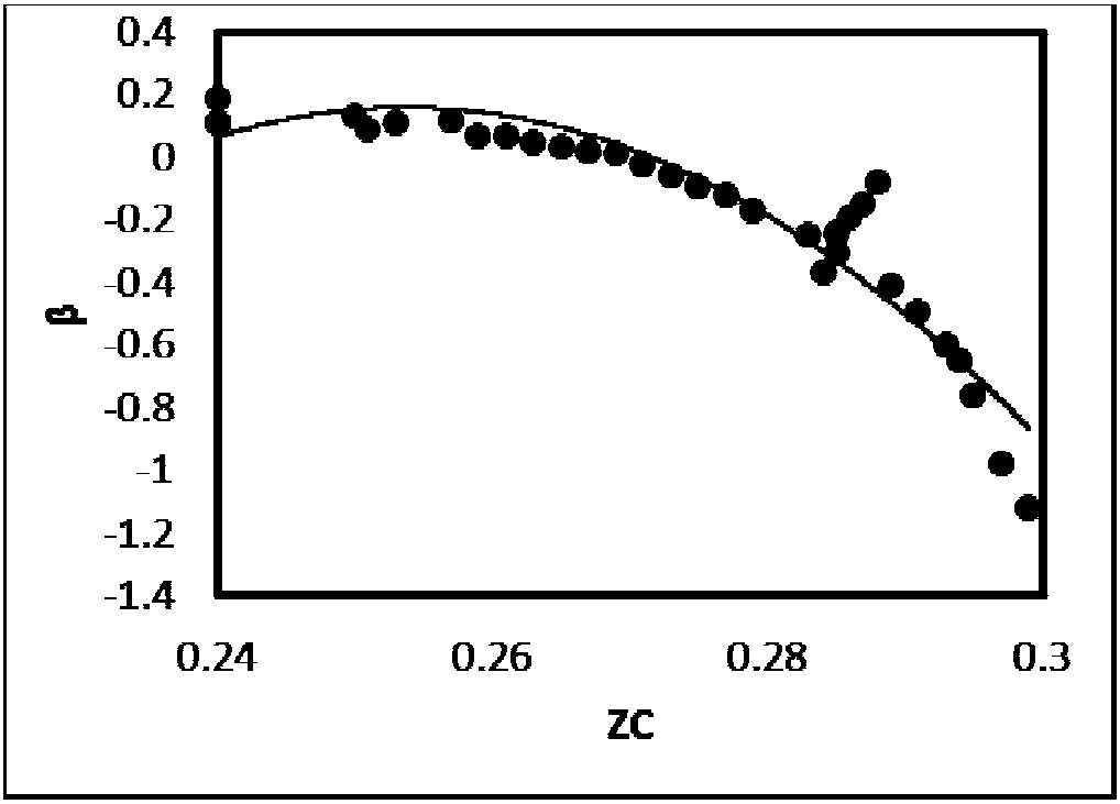 Method for simulating flow of supercritical CO2 in displacement of natural gas with supercritical CO2
