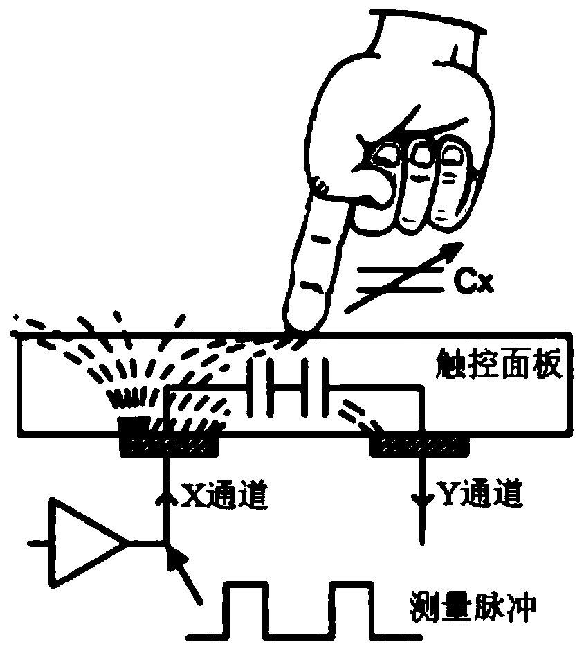 Mistaken touch prevention method of touch panel