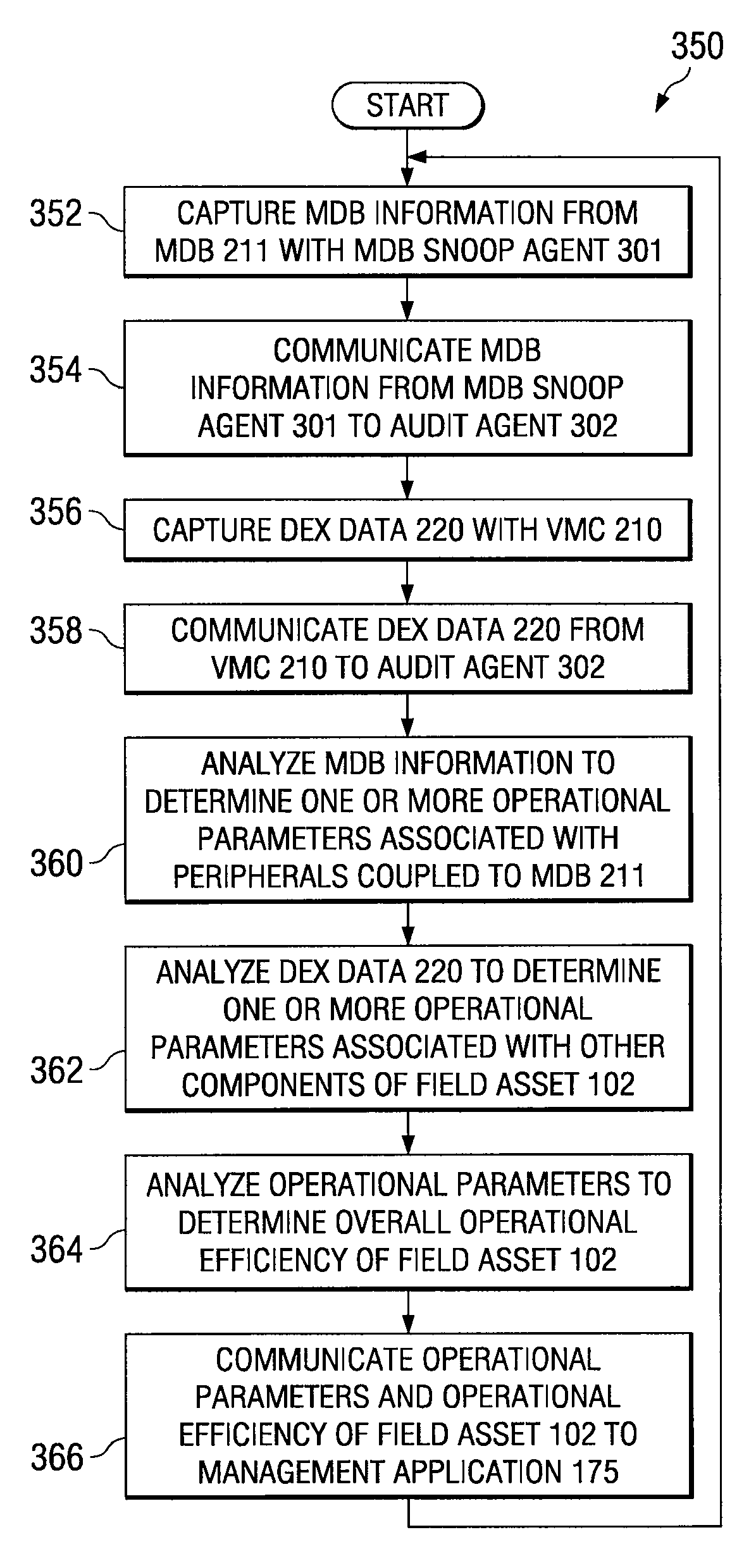 Systems and Methods for Monitoring Performance of Field Assets