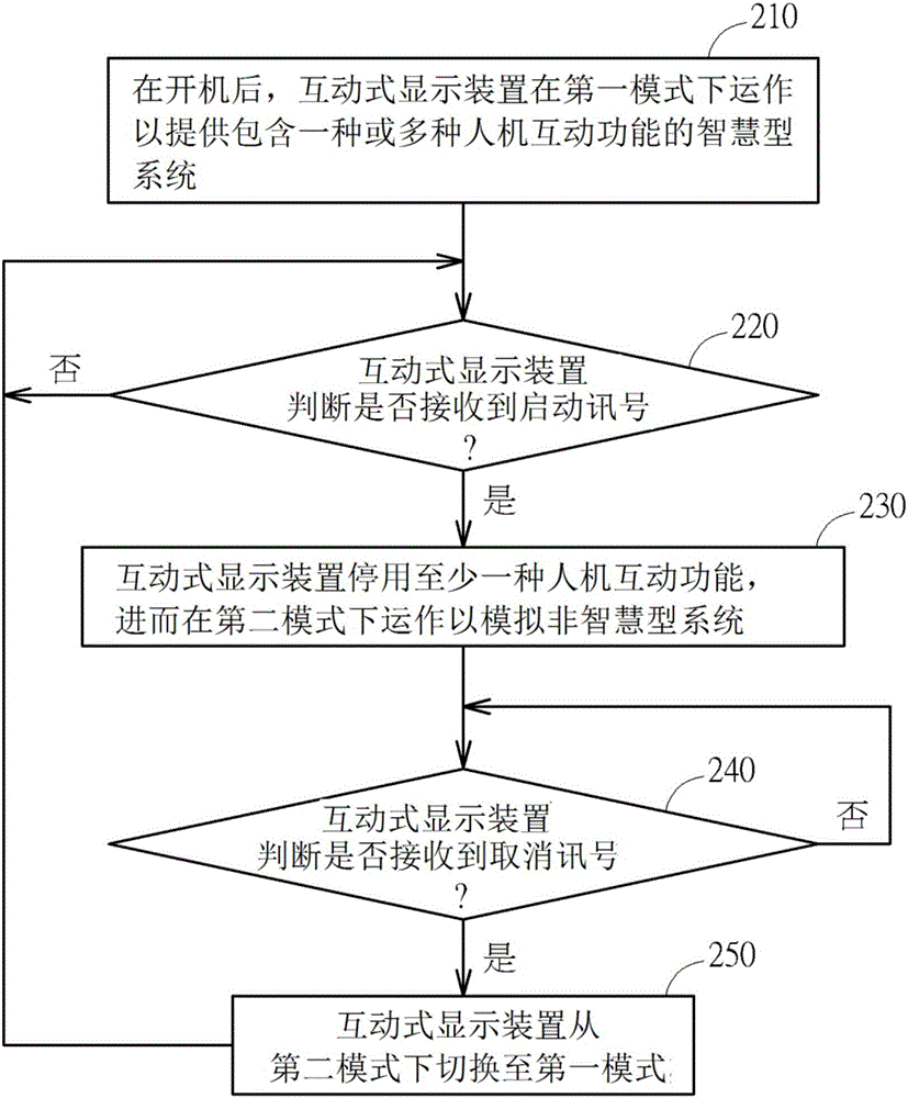 Interactive display device and method for simulating non-smart type behaviors therein