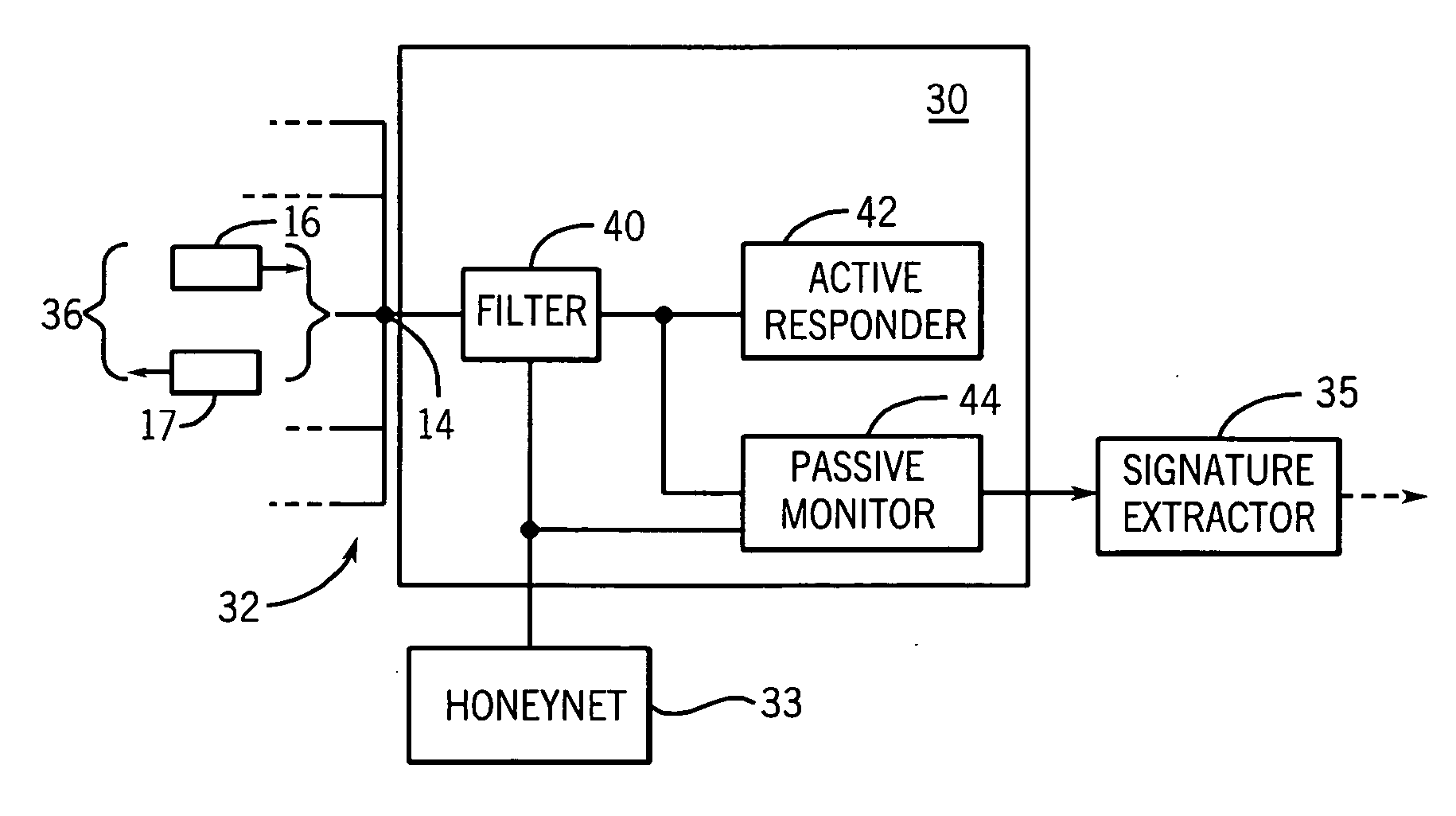 Scalable monitor of malicious network traffic