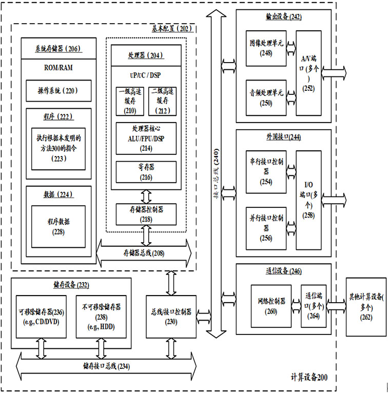 Server cluster deployment method and device, computing equipment and storage medium