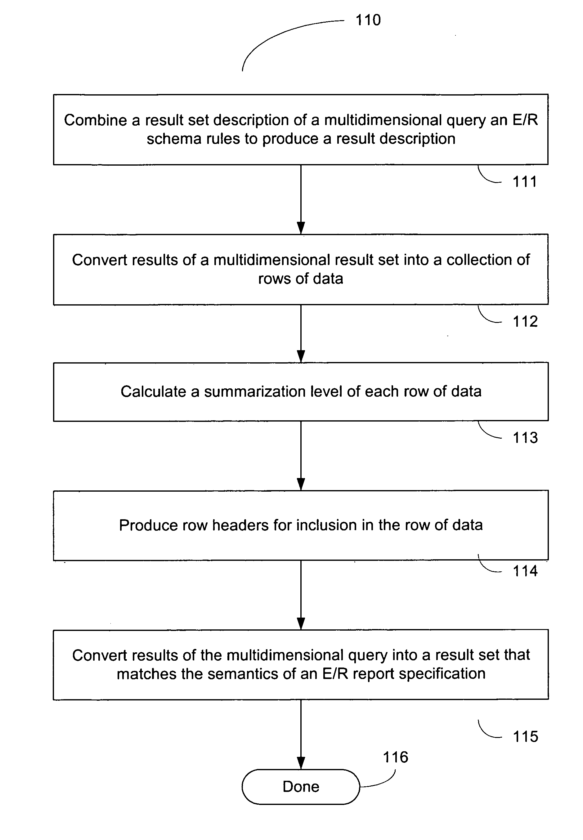 System and method of transforming queries based upon E/R schema into multi-dimensional expression queries