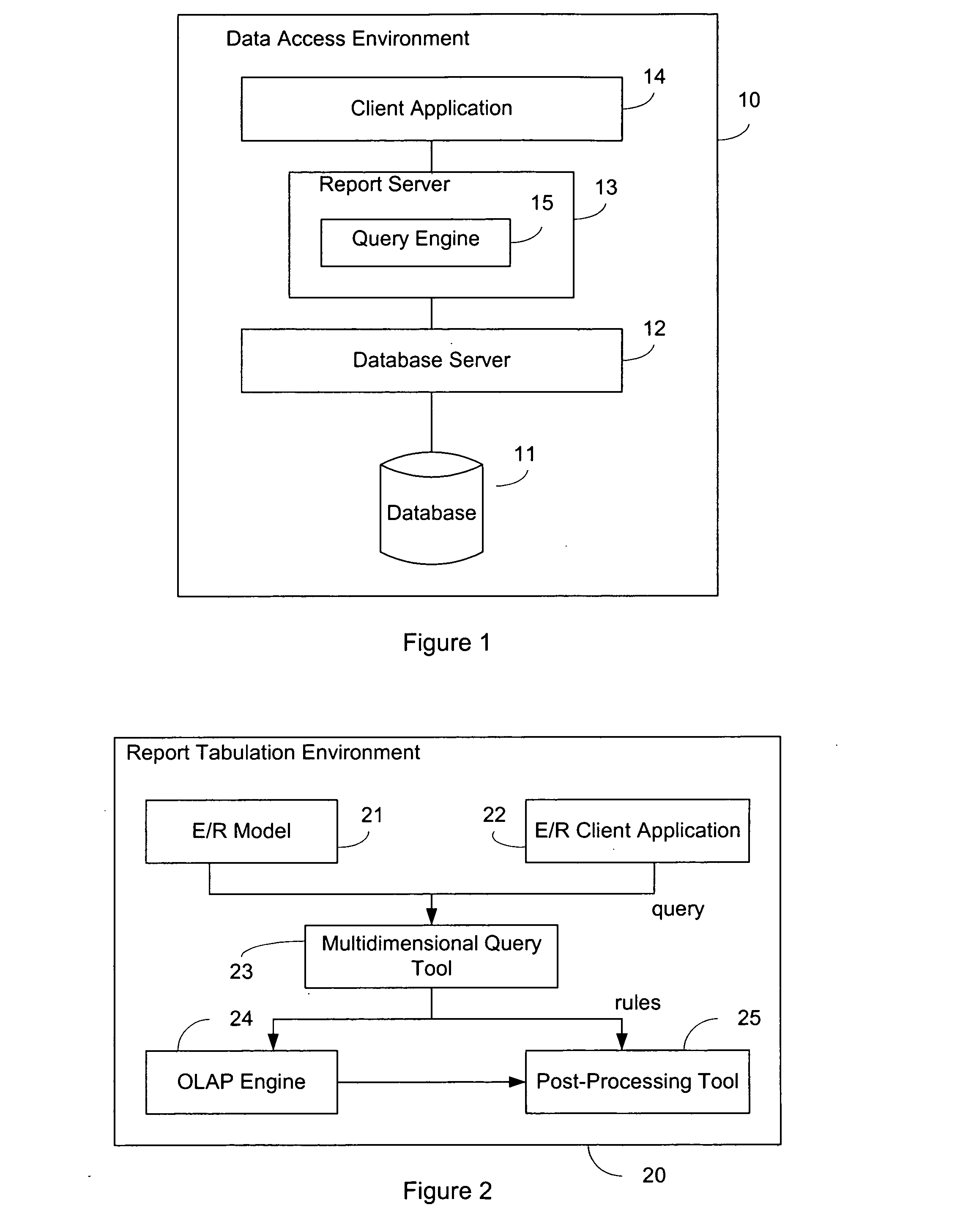 System and method of transforming queries based upon E/R schema into multi-dimensional expression queries