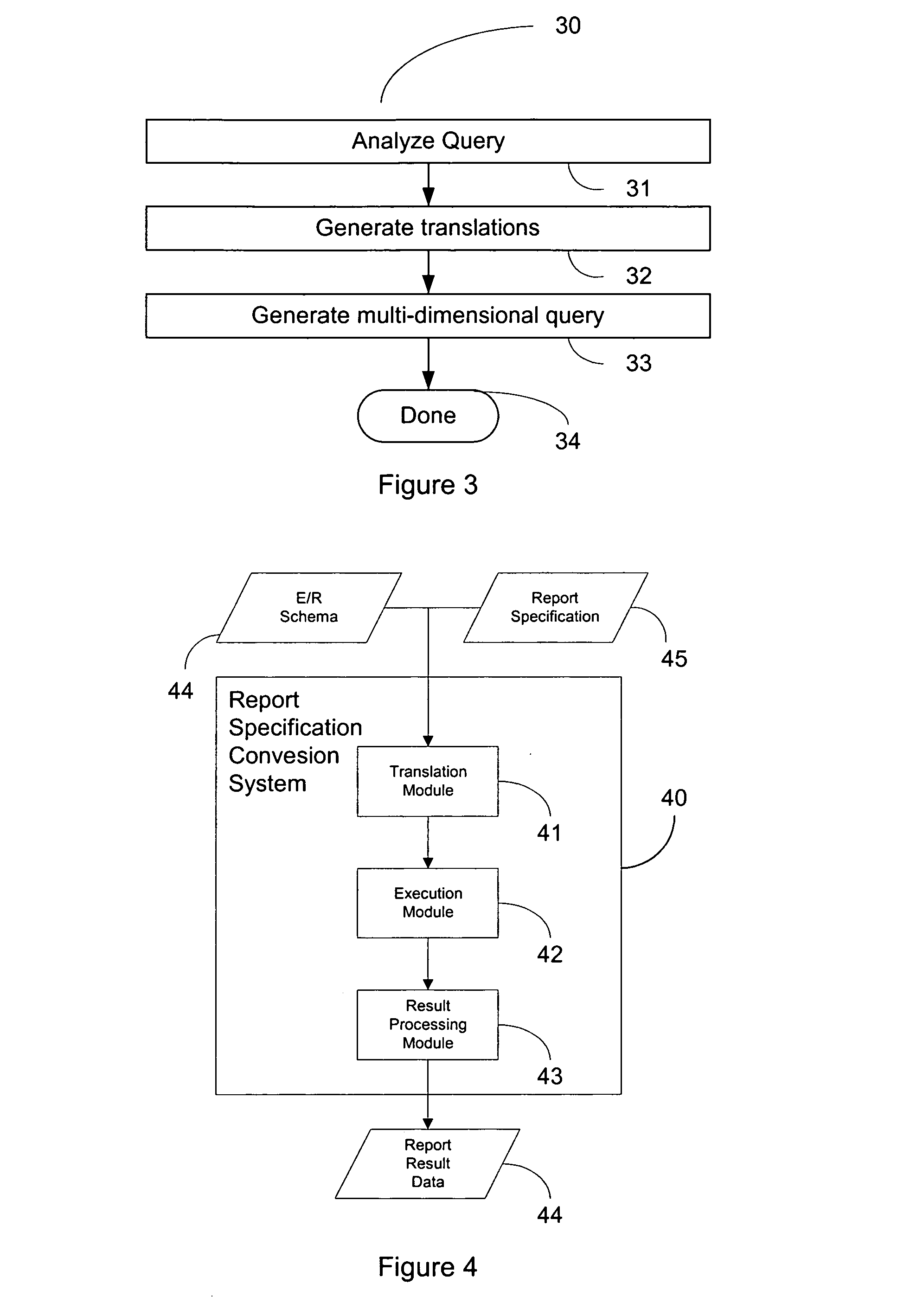 System and method of transforming queries based upon E/R schema into multi-dimensional expression queries