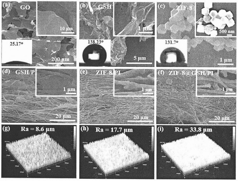 Preparation method for multifunctional self-cleaning nano fiber membrane used for oil-water separation