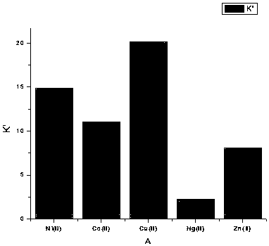 A kind of preparation method and application of graphene oxide-based cadmium ion imprinted polymer