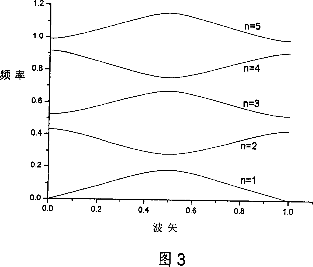 Method for generating dynamic photon crystal from unidimensional photon crystal by temperature control
