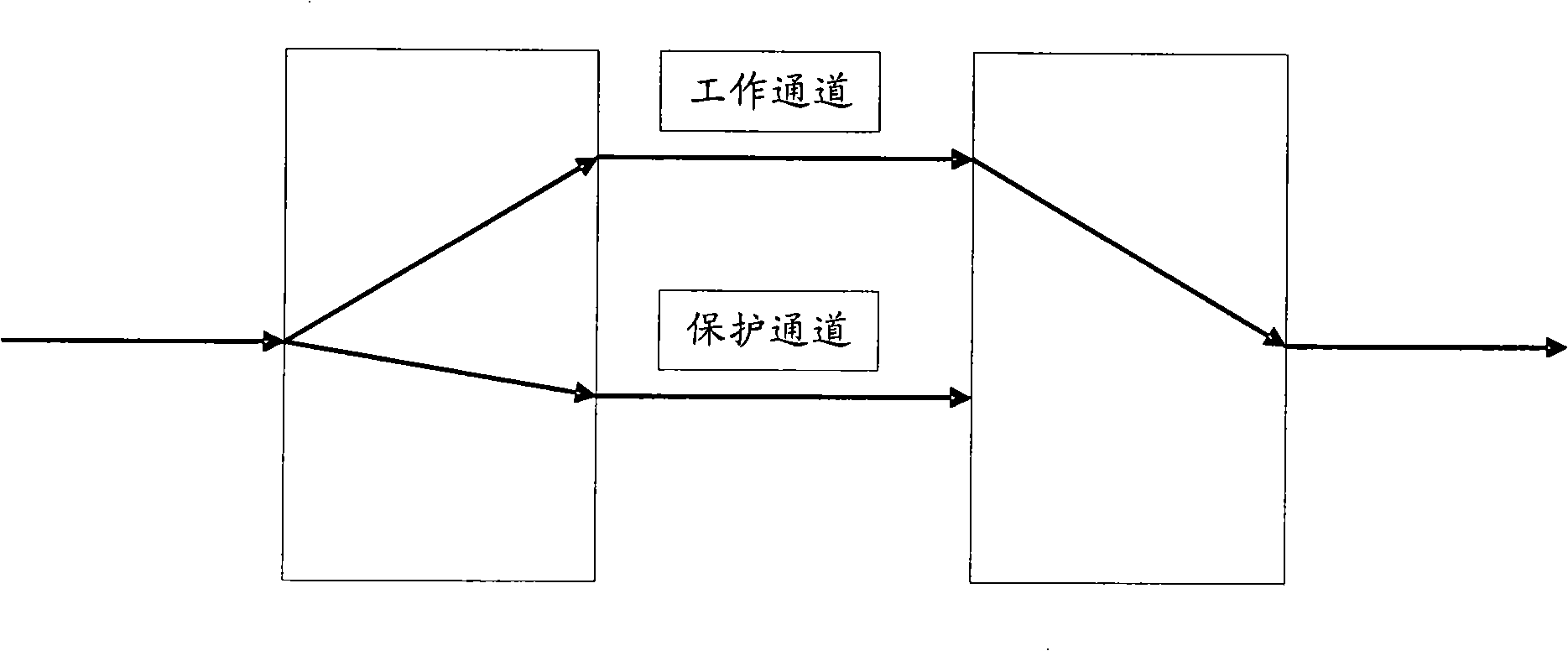 SNCP business collocation method