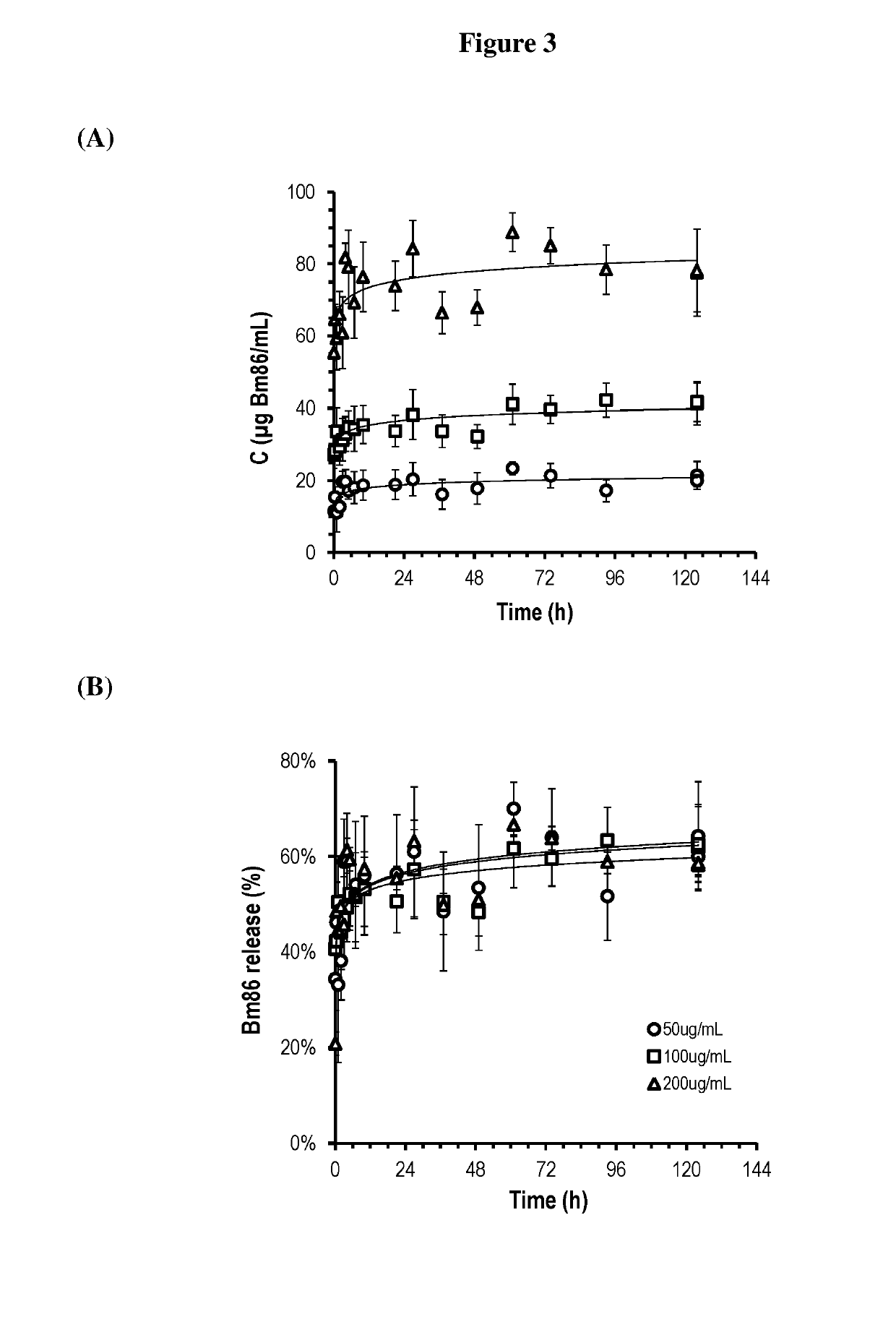 Injectable composition for delivery of a biologically active agent