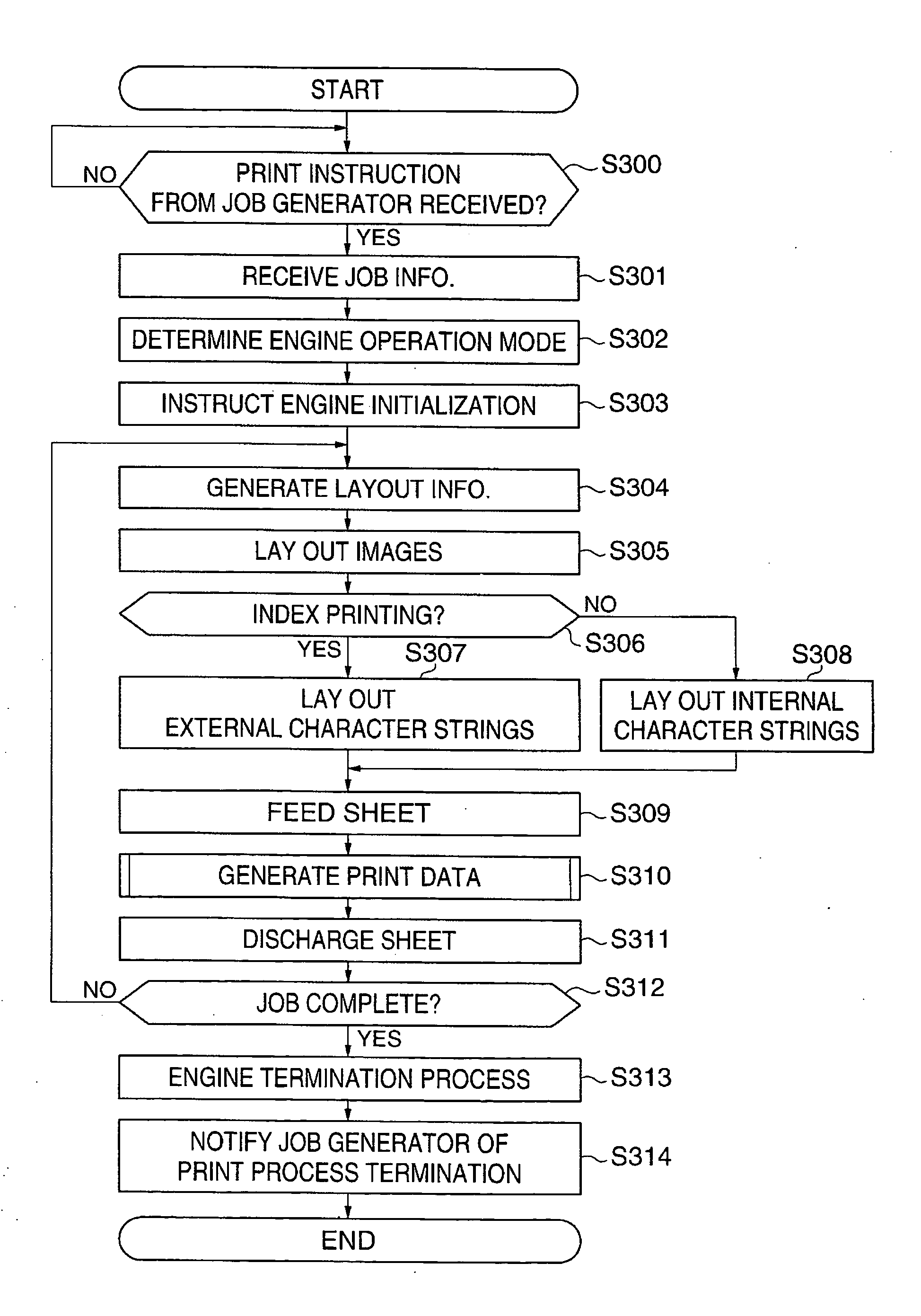 Image recording apparatus, method of generating print data for the same, and control program for implementing the method