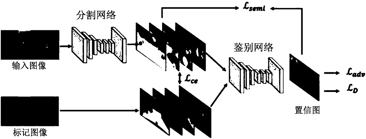 Adversarial-network-based semi-supervised semantic segmentation method