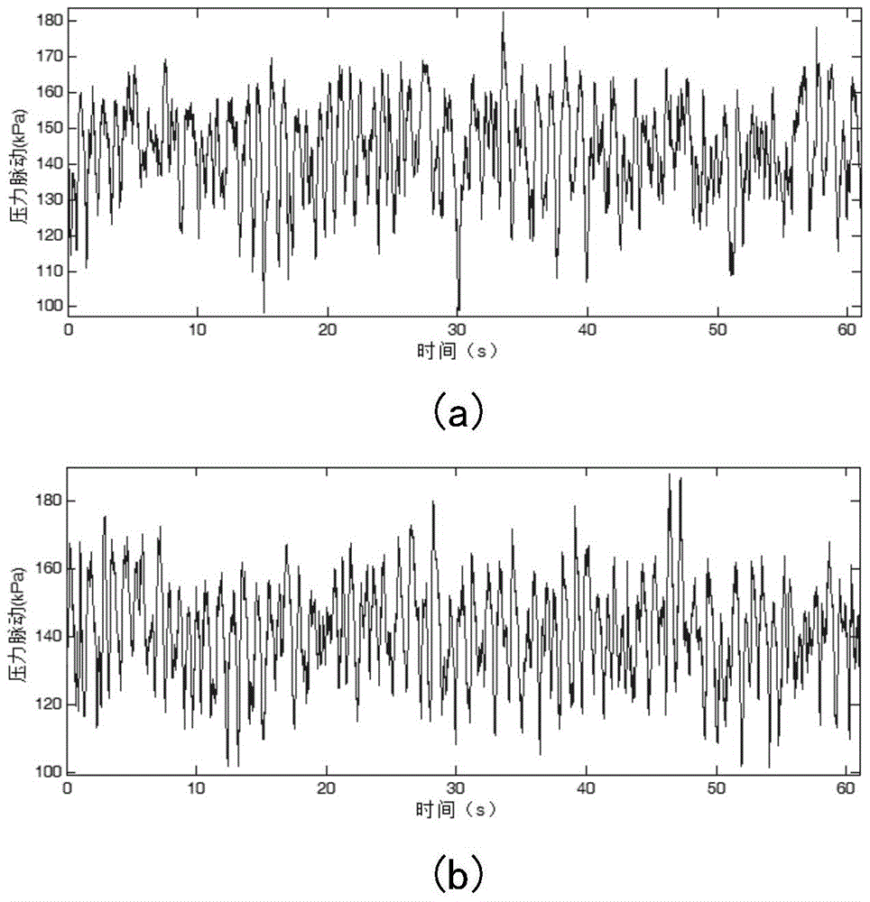 A method for extracting dynamic features of hydraulic turbine draft tube