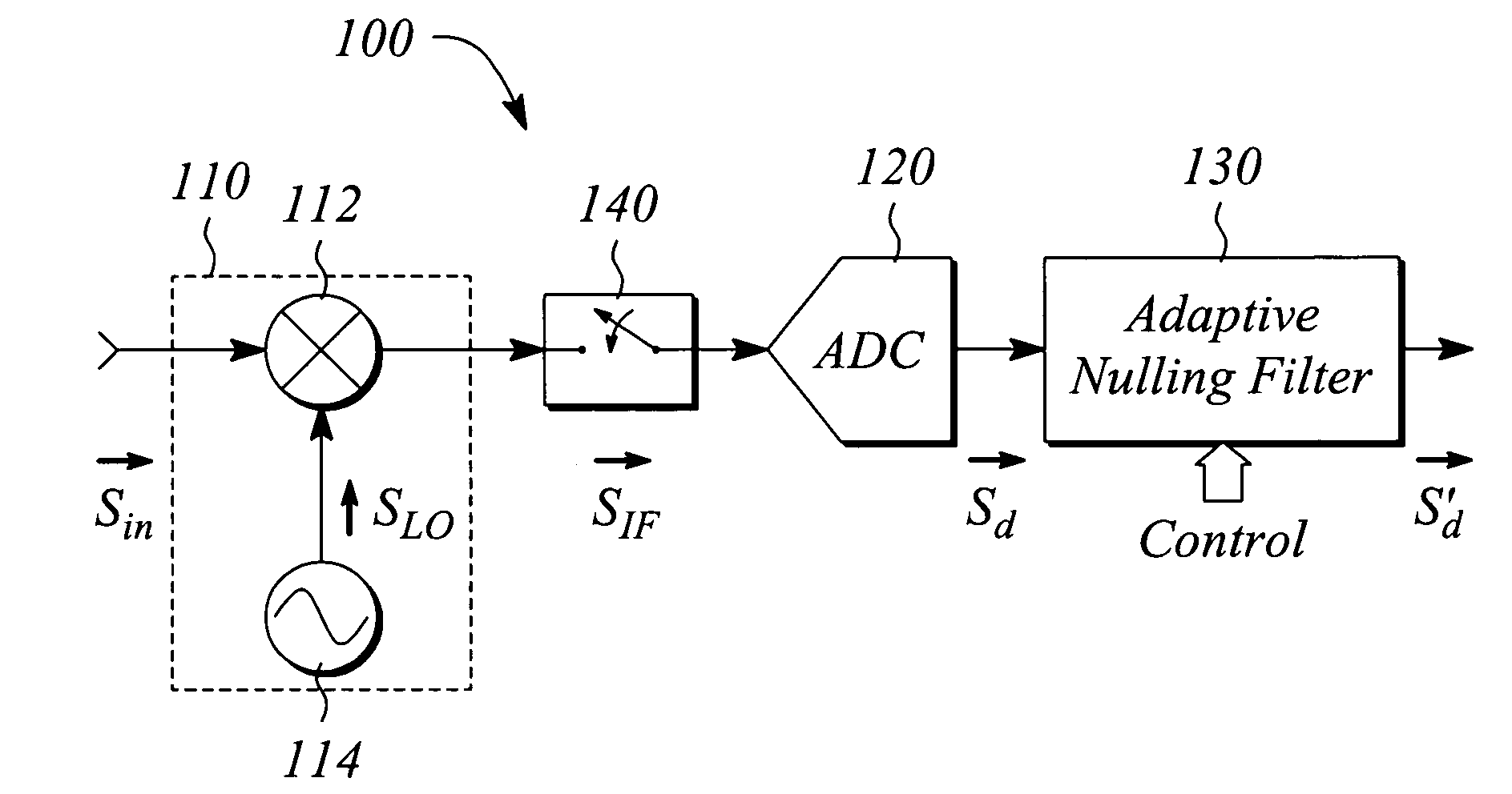 Pulsed signal device characterization employing adaptive nulling and IF gating