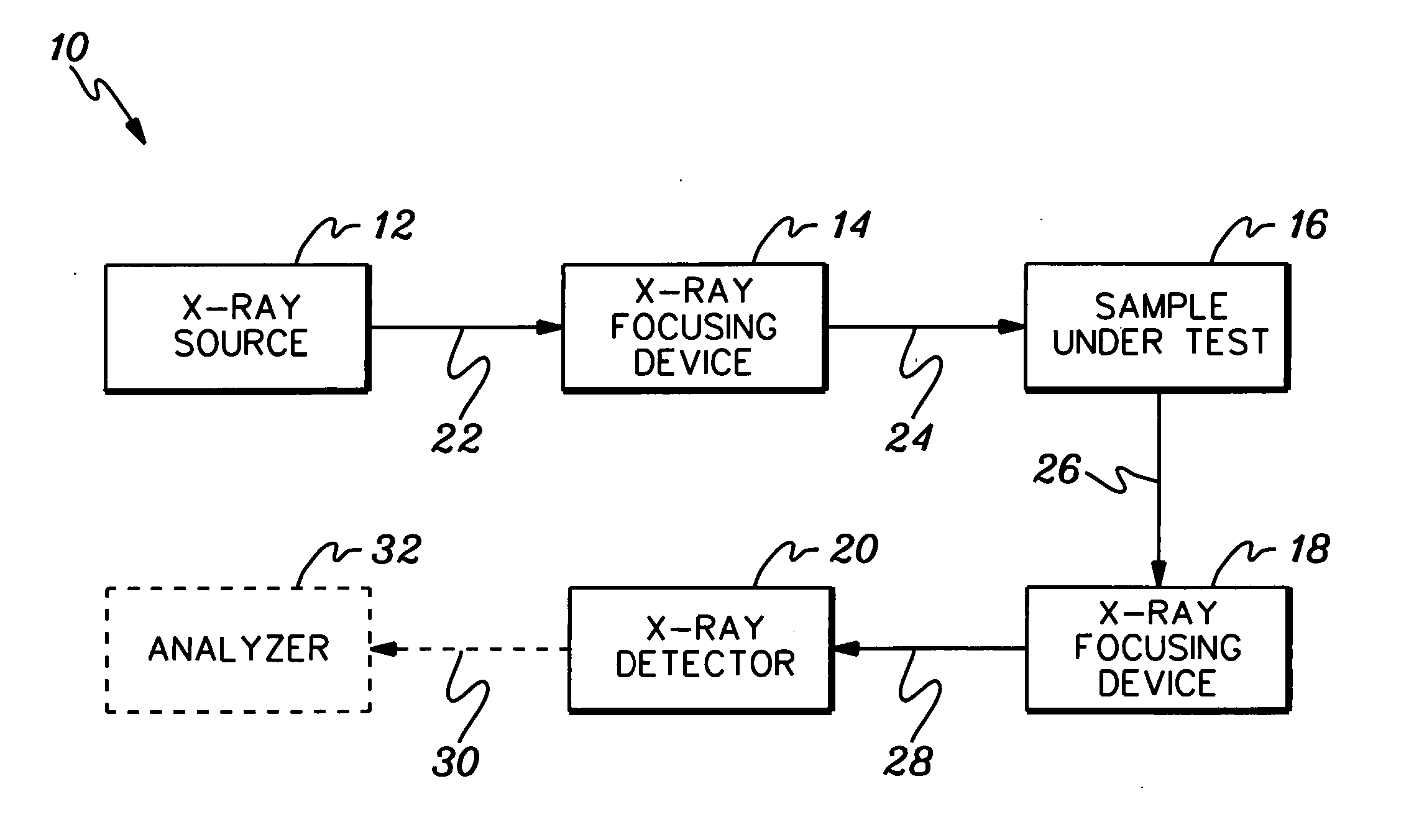 X-ray tube and method and apparatus for analyzing fluid streams using x-rays