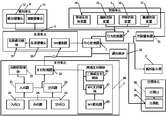 An experiential ticket vending machine and its ticket vending method