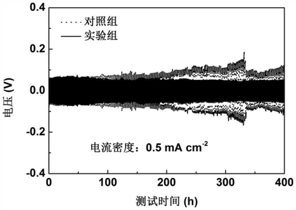 Application of Fullerene Derivatives as Electrolyte Additives and Corresponding Metal Batteries