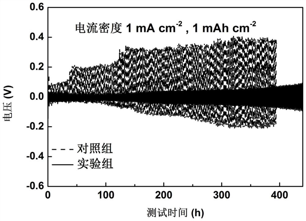 Application of Fullerene Derivatives as Electrolyte Additives and Corresponding Metal Batteries