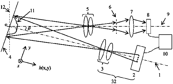 Method and device for measuring three-dimensional shape of an object using a single-pixel detector